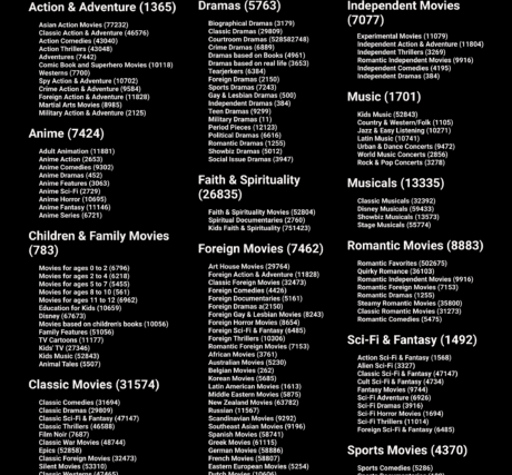 The ‘secret’ Netflix codes that could help you find hidden TV shows and ...