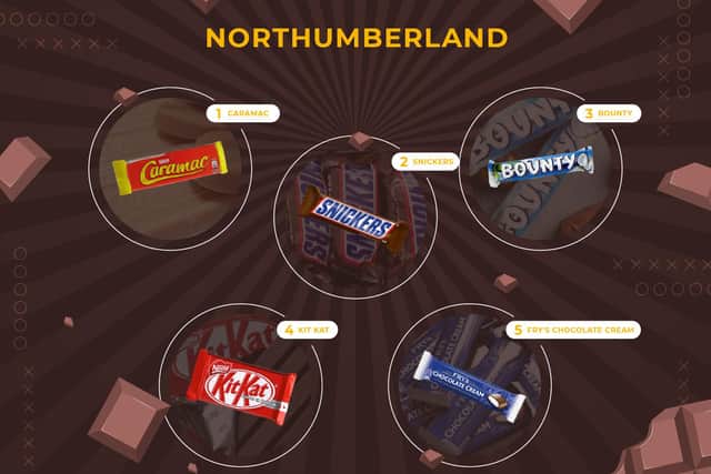 Do you agree with Northumberland's favourite chocolate bars?