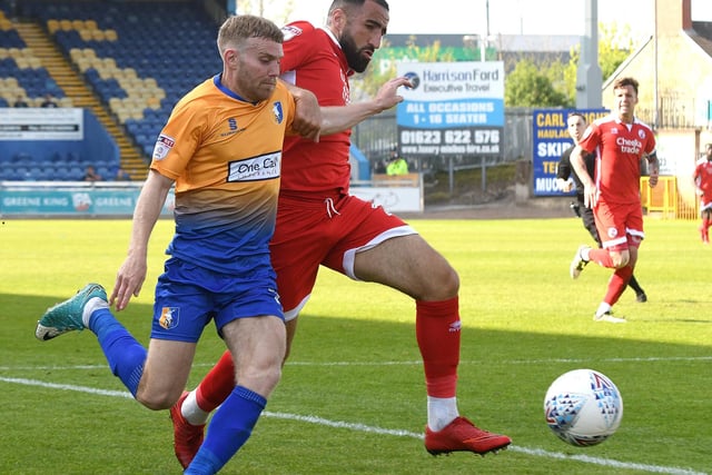 Potter scored five goals in 37 appearances for Mansfield before his release in 2018. He then dropped into non-league and is now at Oxford City.