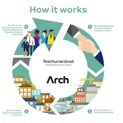 Tory manifesto questioned as Arch remains a really hot issue