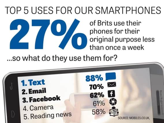 What do you use your mobile phone for?