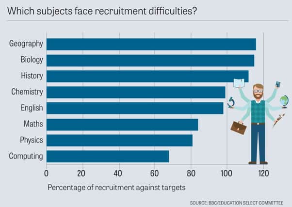 The subjects which face the most difficulties in recruiting teachers.