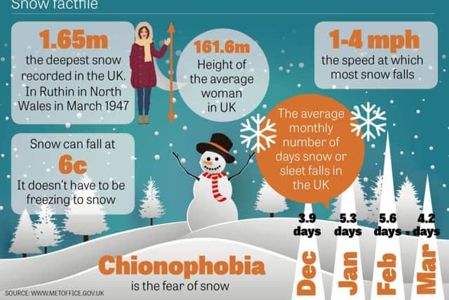 Some interesting facts abourt snow.